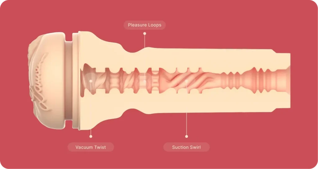 Cutaway of the sleeve: Pleasure Loops, Vacuum Twist and Suction Swirl